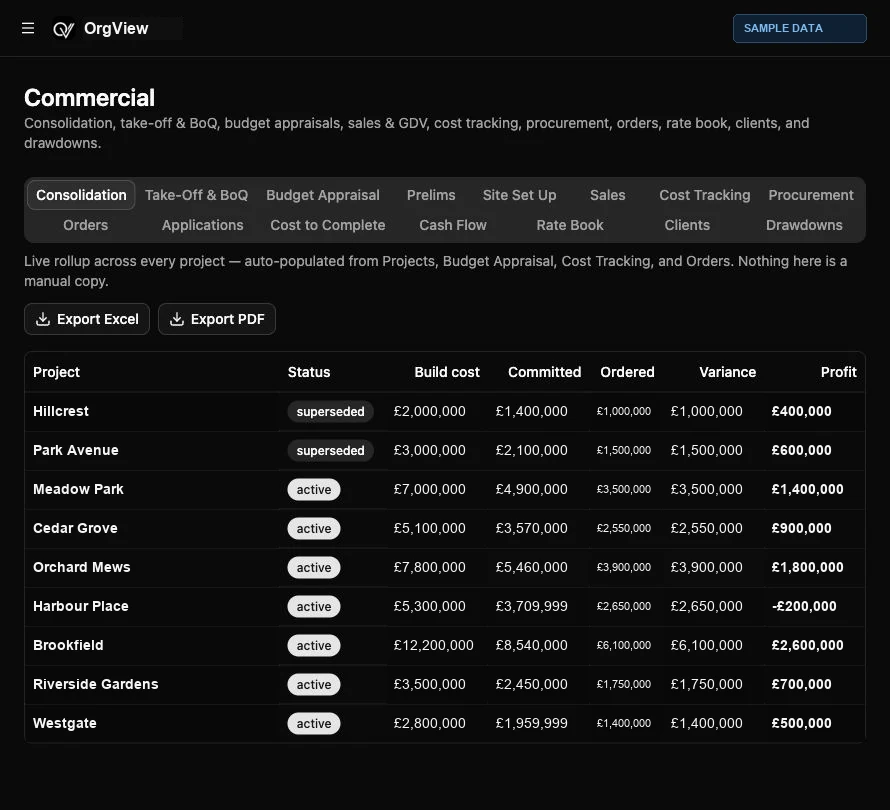 Actual OrgView commercial interface with labelled sample data